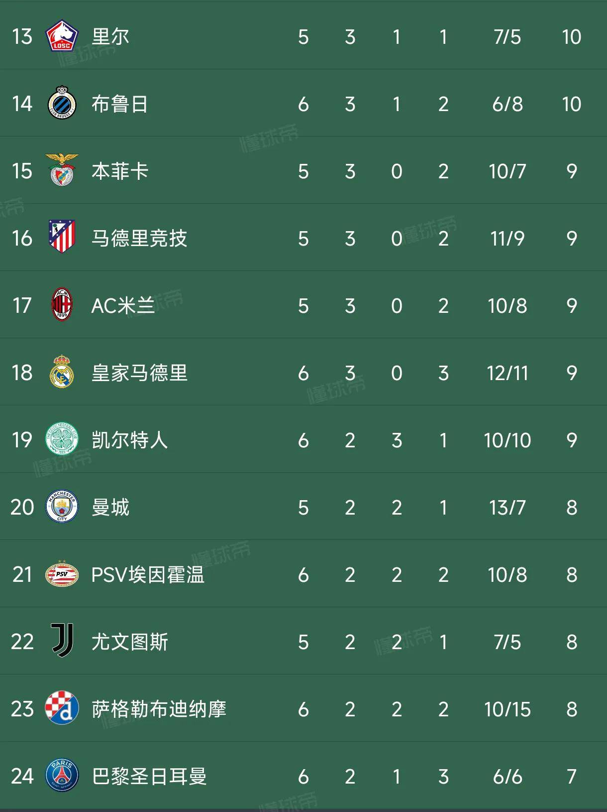 关于皇马一战封顶，继续领跑积分榜的信息