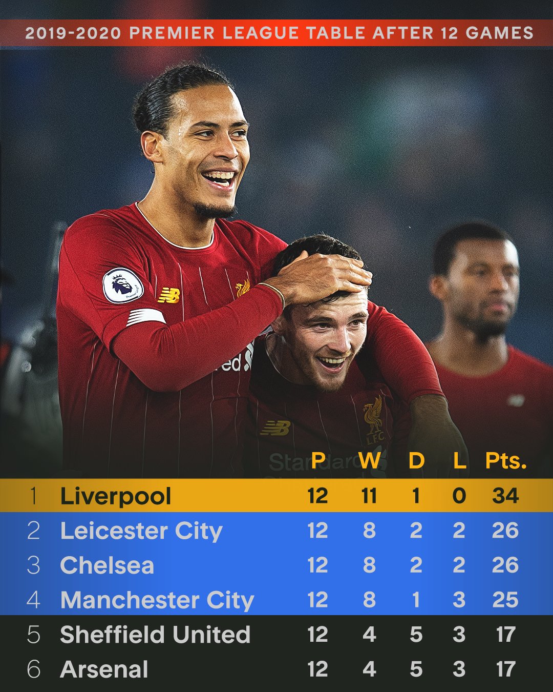 马内梅开二度，利物浦淘汰巴萨！